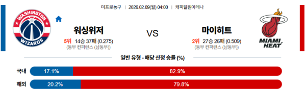 워싱턴 대 마이애미 NBA 02월09일 맞대결 생중계, 스포츠중계, 스포츠분석