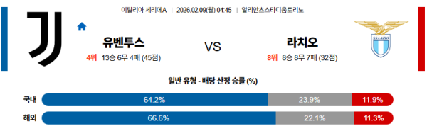 유벤투스 대 라치오 세리에A 02월09일 맞대결 생중계, 스포츠중계, 스포츠분석