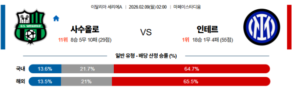 사수올로 대 인터밀란 세리에A 02월09일 맞대결 생중계, 스포츠중계, 스포츠분석