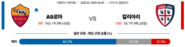 AS로마 대 칼리아리 세리에A 02월10일 맞대결 생중계, 스포츠중계, 스포츠분석