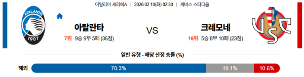 아탈란타 대 크레모네 세리에A 02월10일 맞대결 생중계, 스포츠중계, 스포츠분석