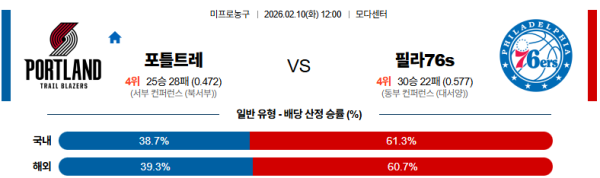 포틀랜드 대 필라델피아 NBA 02월10일 맞대결 생중계, 스포츠중계, 스포츠분석