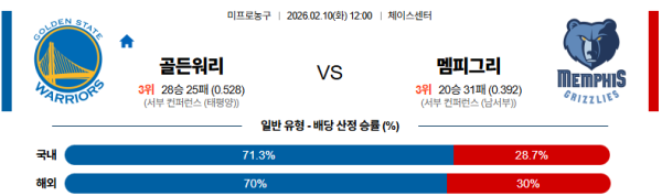 골든스테이트 대 멤피스 NBA 02월10일 맞대결 생중계, 스포츠중계, 스포츠분석