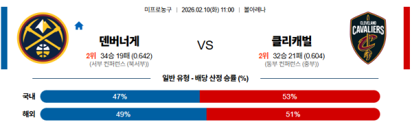덴버 대 클리블랜드 NBA 02월10일 맞대결 생중계, 스포츠중계, 스포츠분석