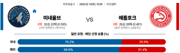 미네소타 대 애틀랜타 NBA 02월10일 맞대결 생중계, 스포츠중계, 스포츠분석
