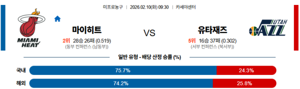 마이애미 대 유타 NBA 02월10일 맞대결 생중계, 스포츠중계, 스포츠분석