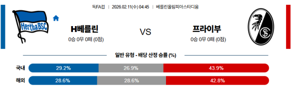 헤르타베를린 대 프라이부르크 독일FA컵 02월11일 맞대결 생중계, 스포츠중계, 스포츠분석
