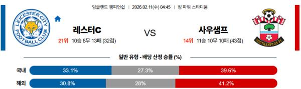 레스터시티 대 사우스햄튼 잉글랜드챔피언쉽 02월11일 맞대결 생중계, 스포츠중계, 스포츠분석