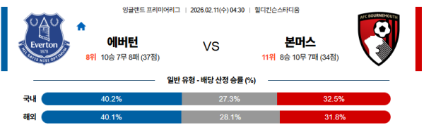 에버턴 대 본머스 프리미어리그 02월11일 맞대결 생중계, 스포츠중계, 스포츠분석
