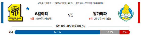 알이티하드 대 알가라파 AFC챔피언스리그 02월11일 맞대결 생중계, 스포츠중계, 스포츠분석