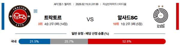 트락토르 대 알사드 AFC챔피언스리그 02월11일 맞대결 생중계, 스포츠중계, 스포츠분석