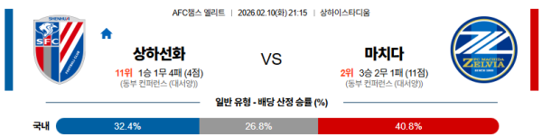 상하이선화 대 마치다 AFC챔피언스리그 02월10일 맞대결 생중계, 스포츠중계, 스포츠분석