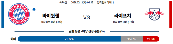 바이에른뮌헨 대 라이프치히 독일FA컵 02월12일 맞대결 생중계, 스포츠중계, 스포츠분석