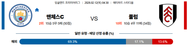 맨시티 대 풀럼 프리미어리그 02월12일 맞대결 생중계, 스포츠중계, 스포츠분석