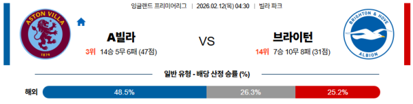 아스톤빌라 대 브라이튼 프리미어리그 02월12일 맞대결 생중계, 스포츠중계, 스포츠분석