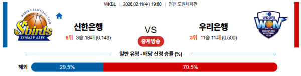 신한은행 대 우리은행 WKBL 02월11일 맞대결 생중계, 스포츠중계, 스포츠분석