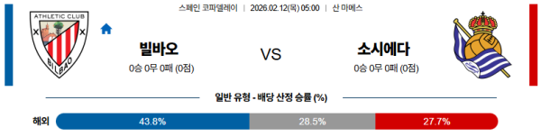 빌바오 대 소시에다드 스페인코파델레이 02월12일 맞대결 생중계, 스포츠중계, 스포츠분석