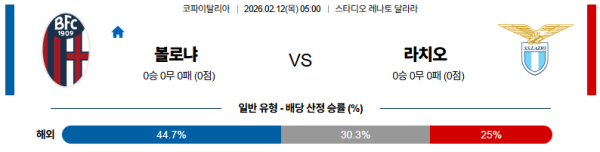 볼로냐 대 라치오 코파이탈리아 02월12일 맞대결 생중계, 스포츠중계, 스포츠분석