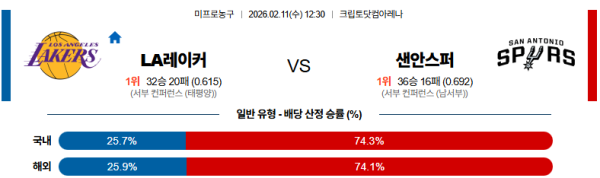 LA레이커스 대 샌안토니오 NBA 02월11일 맞대결 생중계, 스포츠중계, 스포츠분석