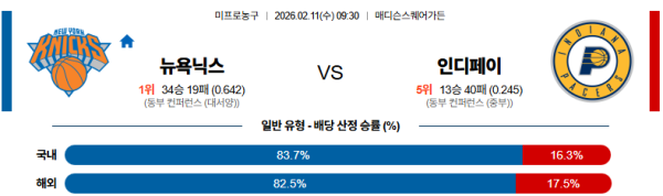 뉴욕 대 인디애나 NBA 02월11일 맞대결 생중계, 스포츠중계, 스포츠분석