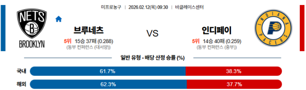 브루클린 대 인디애나 NBA 02월12일 맞대결 생중계, 스포츠중계, 스포츠분석