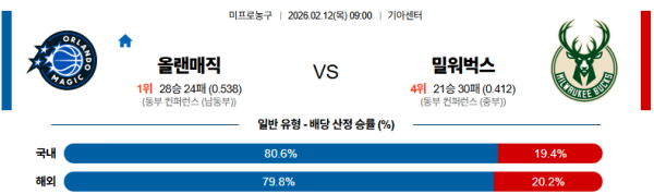 올랜도 대 밀워키 NBA 02월12일 맞대결 생중계, 스포츠중계, 스포츠분석