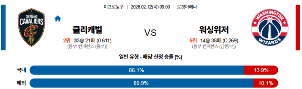 클리블랜드 대 워싱턴 NBA 02월12일 맞대결 생중계, 스포츠중계, 스포츠분석