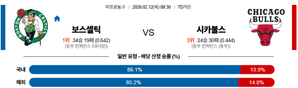 보스턴 대 시카고 NBA 02월12일 맞대결 생중계, 스포츠중계, 스포츠분석