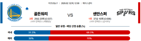 골든스테이트 대 샌안토니오 NBA 02월12일 맞대결 생중계, 스포츠중계, 스포츠분석