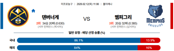 덴버 대 멤피스 NBA 02월12일 맞대결 생중계, 스포츠중계, 스포츠분석