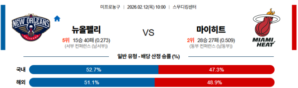 뉴올리언스 대 마이애미 NBA 02월12일 맞대결 생중계, 스포츠중계, 스포츠분석