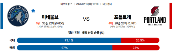 미네소타 대 포틀랜드 NBA 02월12일 맞대결 생중계, 스포츠중계, 스포츠분석