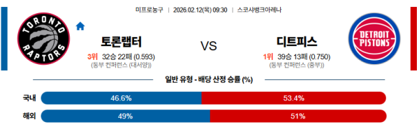 토론토 대 디트로이트 NBA 02월12일 맞대결 생중계, 스포츠중계, 스포츠분석