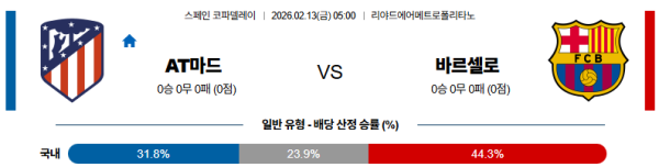 AT마드리드 대 바르셀로나 스페인코파델레이 02월13일 맞대결 생중계, 스포츠중계, 스포츠분석