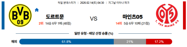 마인츠 대 도르트문트 분데스리가 02월14일 맞대결 생중계, 스포츠중계, 스포츠분석