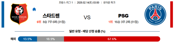 스타드렌 대 파리생제르망 리그앙 02월14일 맞대결 생중계, 스포츠중계, 스포츠분석