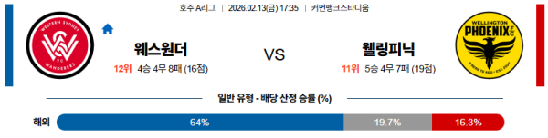 웨스턴시드니 대 웰링턴피닉스 호주A리그 02월13일 맞대결 생중계, 스포츠중계, 스포츠분석