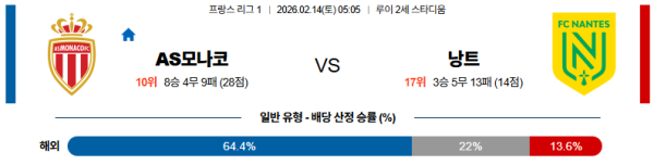 AS모나코 대 낭트 리그앙 02월14일 맞대결 생중계, 스포츠중계, 스포츠분석
