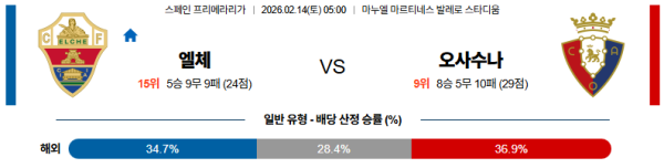엘체 대 오사수나 라리가 02월14일 맞대결 생중계, 스포츠중계, 스포츠분석