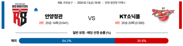 안양정관장 대 수원KT KBL 02월13일 맞대결 생중계, 스포츠중계, 스포츠분석