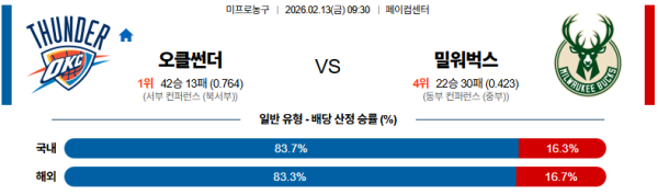오클라호마시티 대 밀워키 NBA 02월13일 맞대결 생중계, 스포츠중계, 스포츠분석