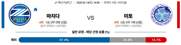 마치다 대 미토홀릭 J리그백년구상리그 02월14일 맞대결 생중계, 스포츠중계, 스포츠분석