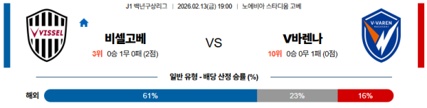 비셀고베 대 나가사키 J리그백년구상리그 02월13일 맞대결 생중계, 스포츠중계, 스포츠분석