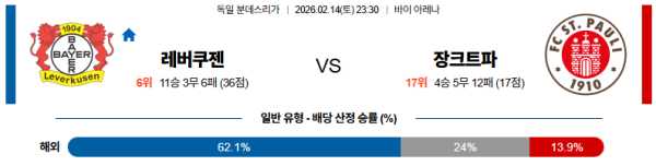 레버쿠젠 대 장크트파울리 분데스리가 02월14일 맞대결 생중계, 스포츠중계, 스포츠분석
