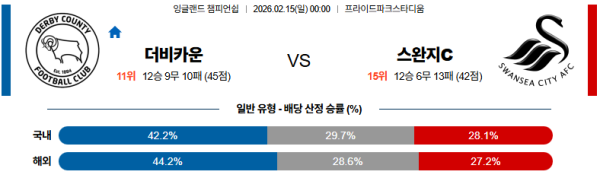 더비카운티 대 스완지시티 잉글랜드챔피언쉽 02월15일 맞대결 생중계, 스포츠중계, 스포츠분석