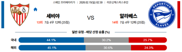 세비야 대 알라베스 라리가 02월15일 맞대결 생중계, 스포츠중계, 스포츠분석