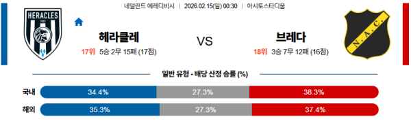 헤라클레스 대 브레다 에레디비지 02월15일 맞대결 생중계, 스포츠중계, 스포츠분석