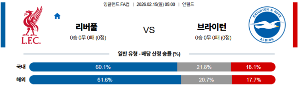 리버풀 대 브라이튼 잉글랜드FA컵 02월15일 맞대결 생중계, 스포츠중계, 스포츠분석