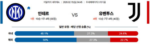 인터밀란 대 유벤투스 세리에A 02월15일 맞대결 생중계, 스포츠중계, 스포츠분석