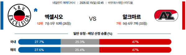 엑셀시오르 대 알크마르 에레디비지 02월15일 맞대결 생중계, 스포츠중계, 스포츠분석